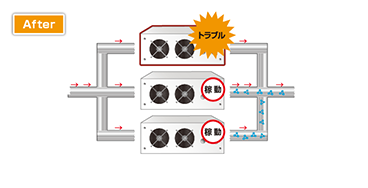 小型のオゾン発生装置複数連結イメージ図